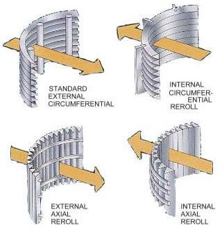 Filter Pipes Why Use Wedge Wire Material?cid=12