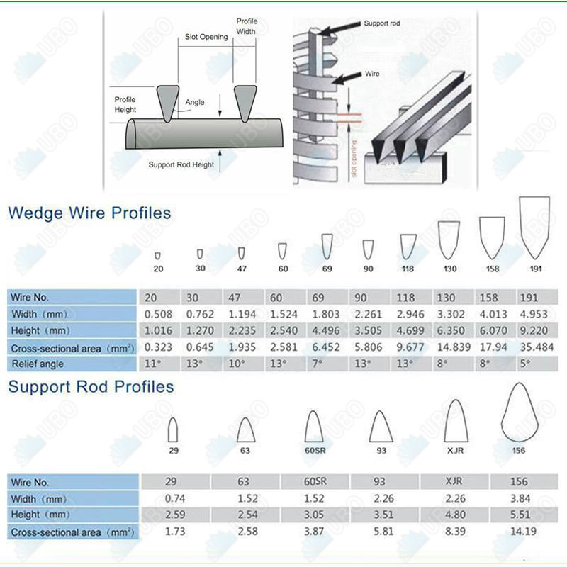 Wedge Wire Screen Knowledge