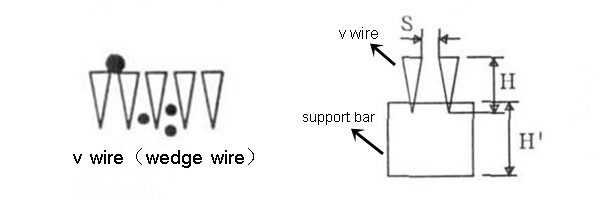 Wedge Wire Drum Screen Cylinder Filter