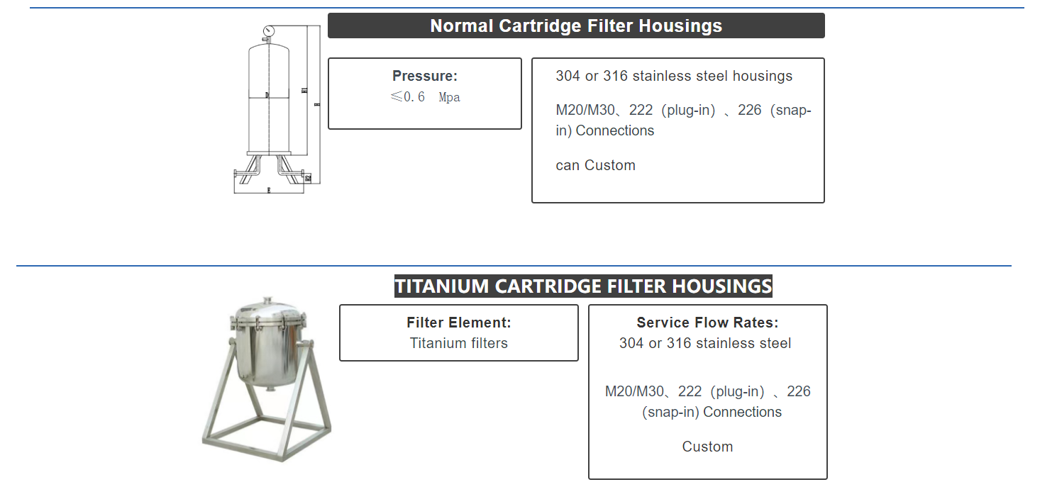 Industry Cartridge Filter Vessels