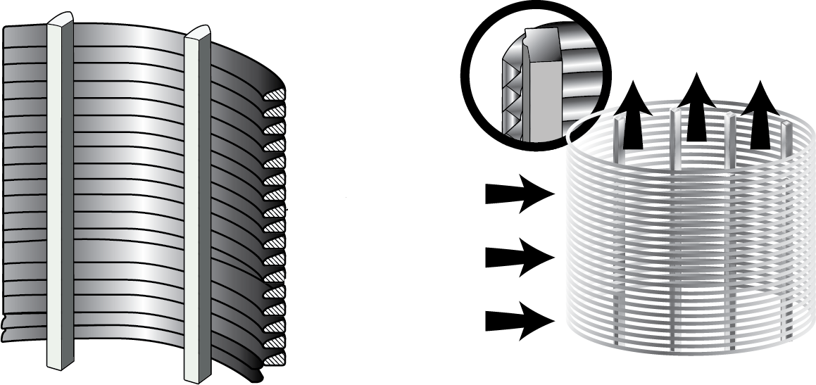 Wedge Wire Screens in Jell