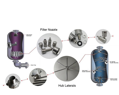 wedge wire screen nozzles for False Bottom Filter