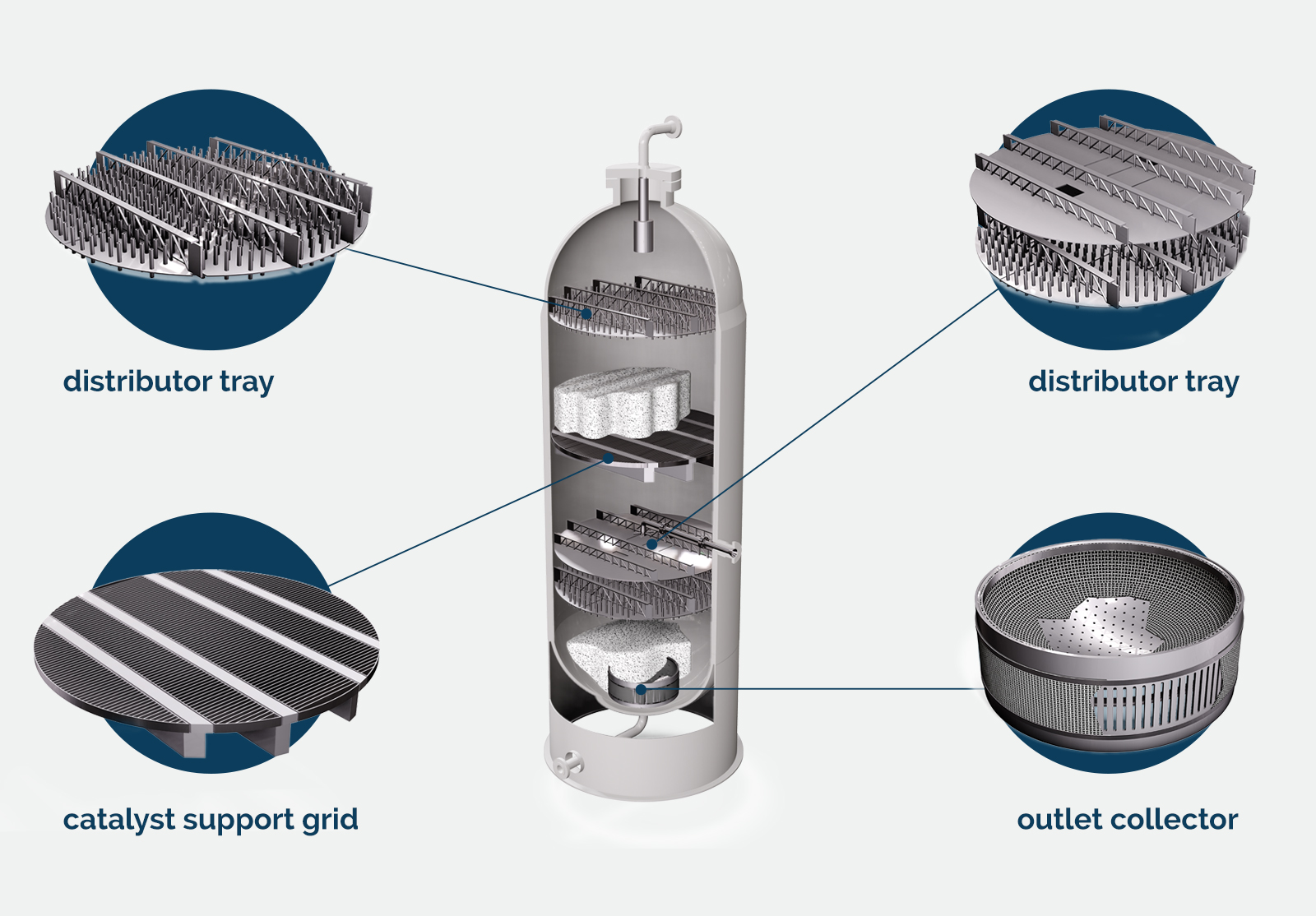 Down flow reactor internals