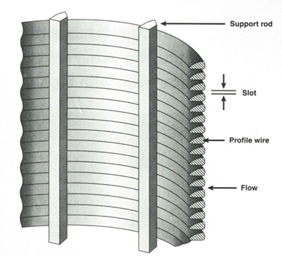 wedge wire Filter Nozzle