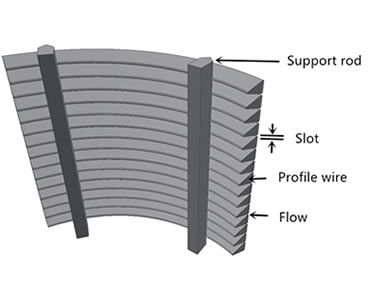 DSM sieve bends screens