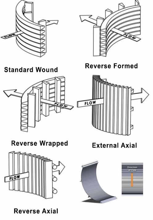 DSM sieve bends screens