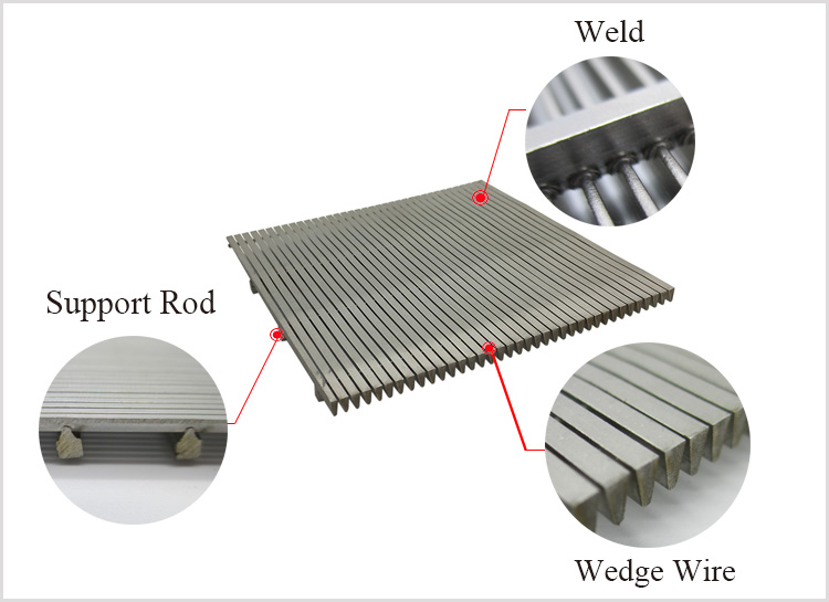 Wedge Wire Screen Johnson Welding Screen Panel