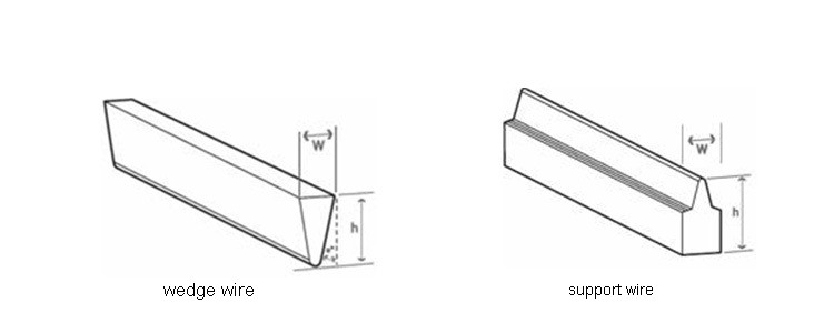 Johnson Wedge Wire Screen Panel